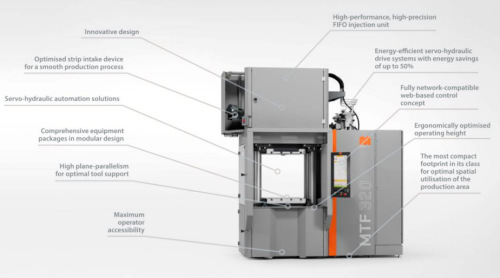 Arrivée de 4 nouvelles machines